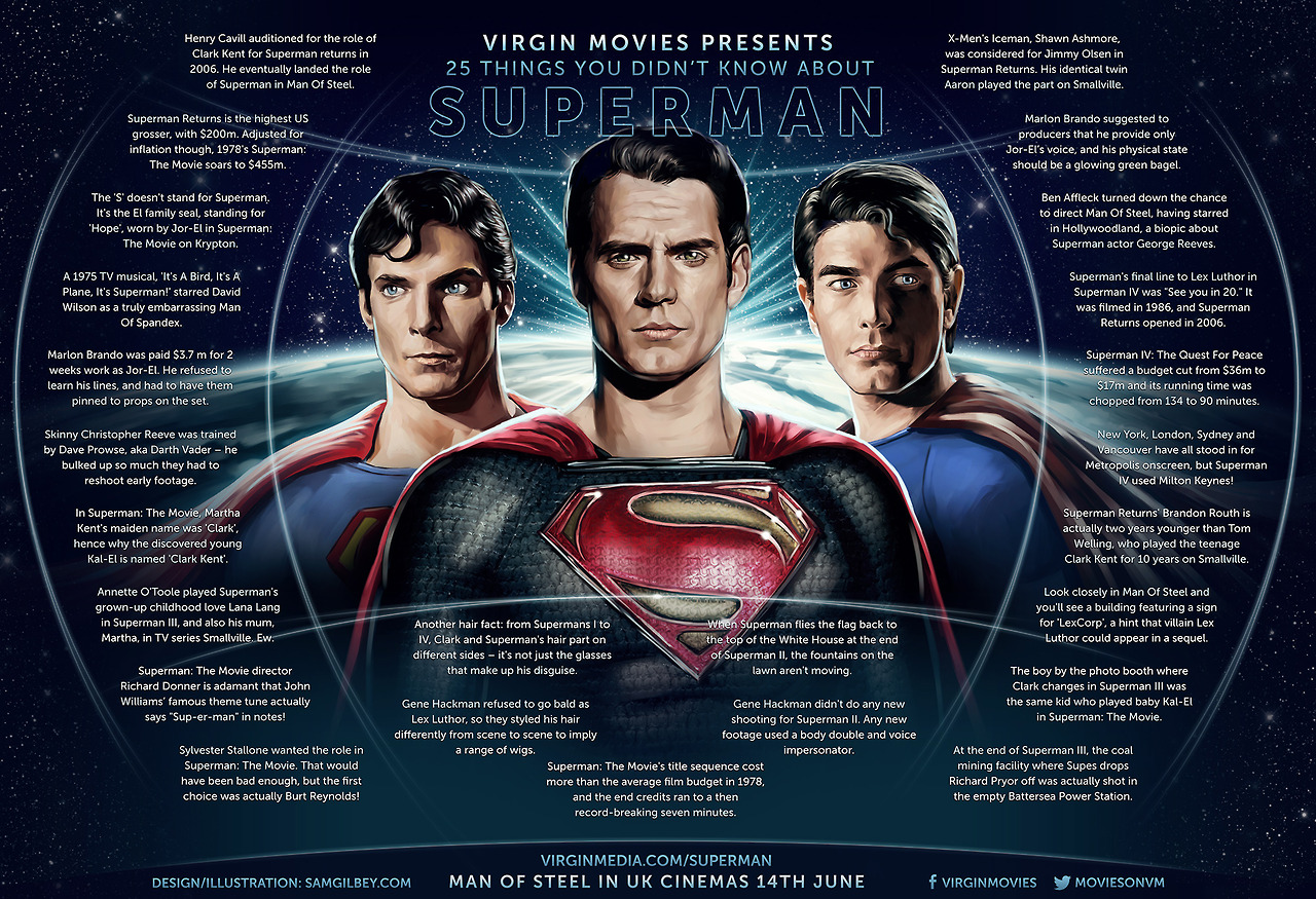 25 choses à savoir sur Superman au cinéma
